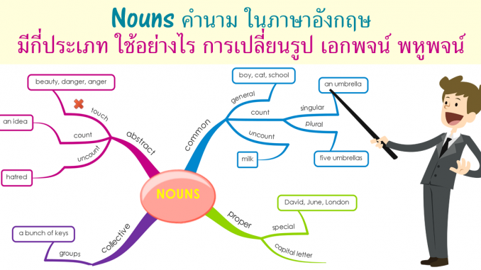 NounsLearnEnglishGrammarOnlineFree