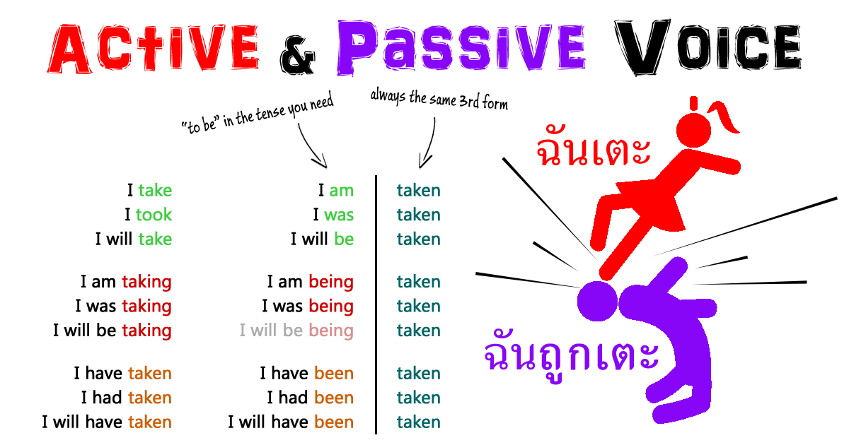 Active กับ Passive Voice คืออะไร ใช้อย่างไร