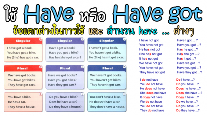 HaveGotHaveLearnEnglishGrammarOnline