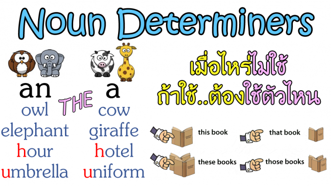 NounDeterminersAAnTheLearnEnglishGrammarArticles