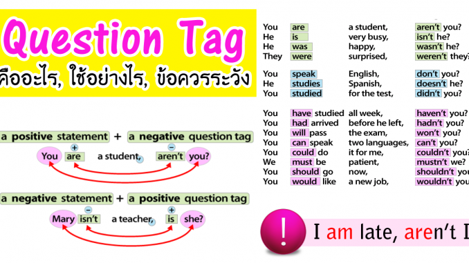 T question. Tag questions must. Tag questions May. Вопросы с May tag question. Question tags примеры they are student