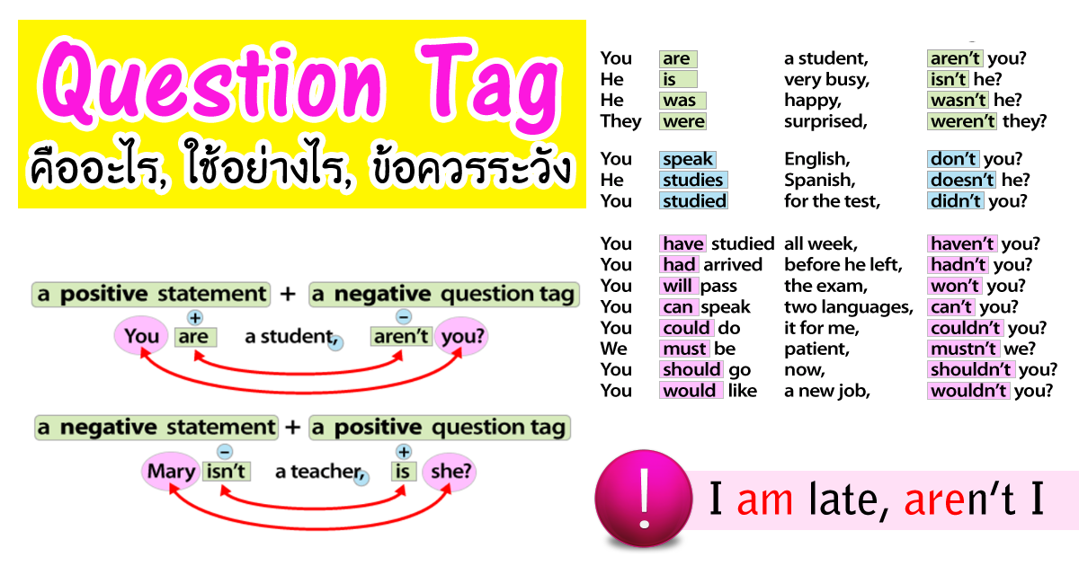 การใช้ Question Tags คืออะไร ใช้อย่างไร โครงสร้าง การถาม การตอบ ข้อควรระวัง