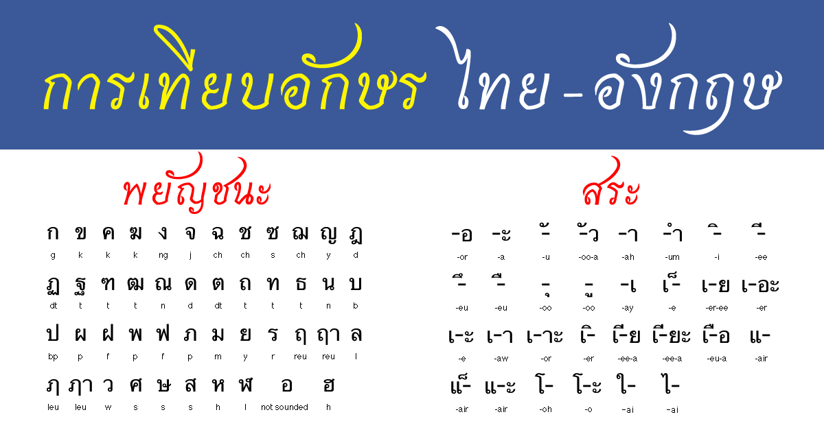 ตัวอักษรภาษาอังกฤษ พยัญชนะภาษาอังกฤษ เทียบอักษร สระ พยัญชนะ อังกฤษ ไทย