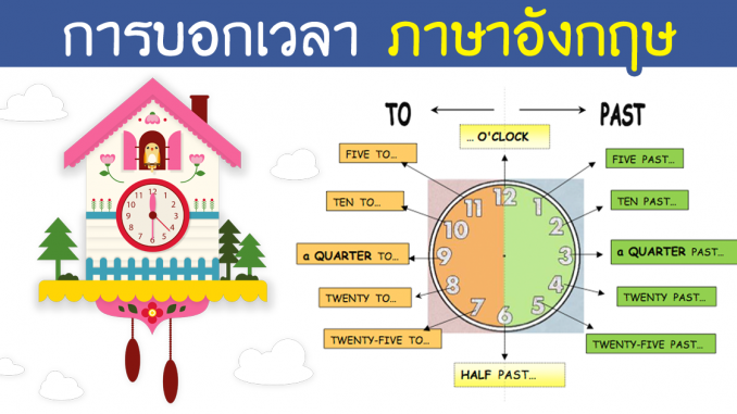 คำศัพท์การบอกเวลา ภาษาอังกฤษ เลือกใช้ AM PM อย่างไร การใช้ Quarter Past ... คำศัพท์การบอกเวลา ภาษาอังกฤษ เลือกใช้ Am Pm อย่างไร การใช้ Quarter Past ...