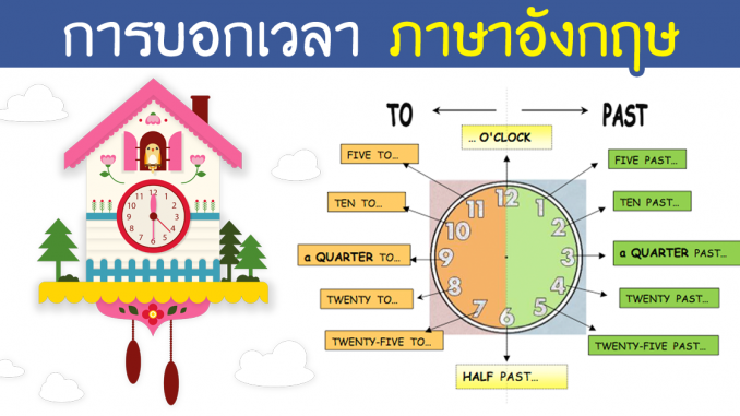 การบอกเวลา ภาษาอังกฤษ เลือกใช้ Am Pm อย่างไร การใช้ Quarter Past To ...