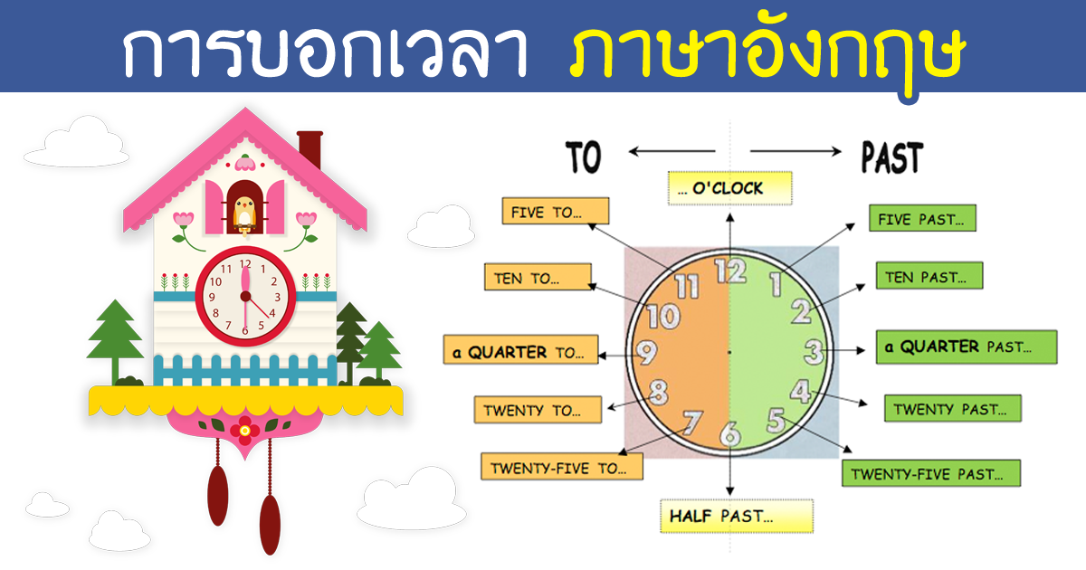 บอกเวลา ภาษาอังกฤษ