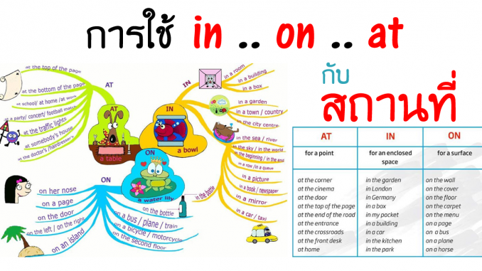 PrepositionPlacesInOnAtLearnEnglishGrammar