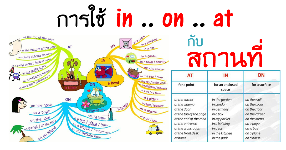 การใช้ in on at กับ สถานที่