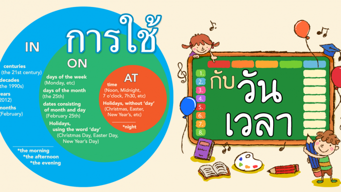 PrepositionTimeInOnAtLearnEnglishGrammarOnline