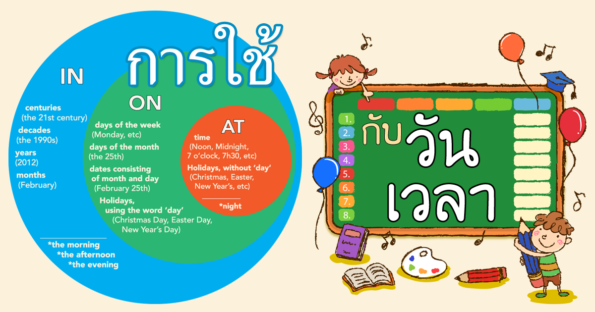 การใช้ in on at กับ วัน เวลา