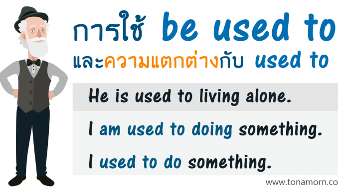 GetBeUsedToLearnEnglishGrammarOnline.png